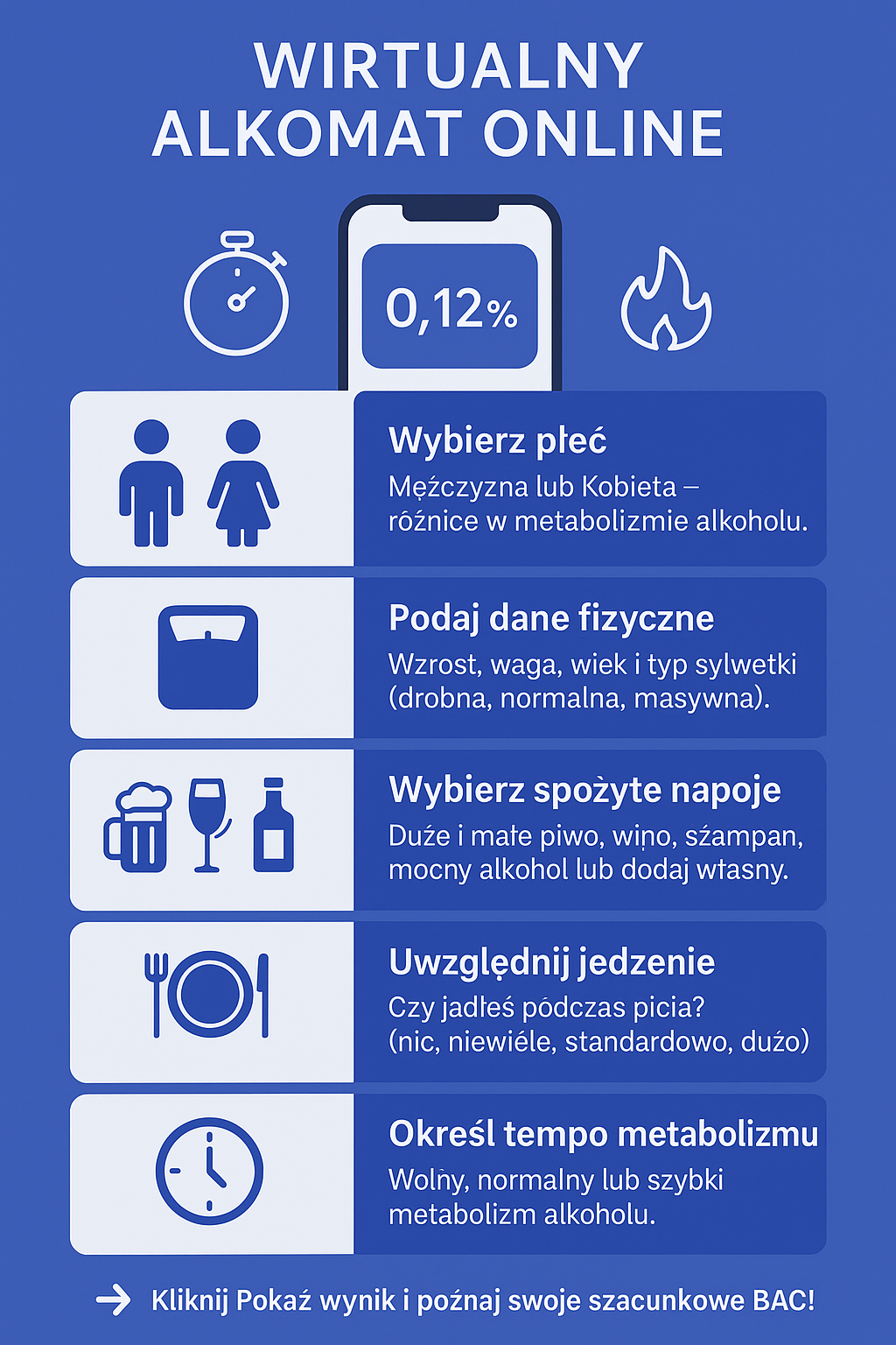 Infografika: 6 kroków do obliczenia poziomu alkoholu we krwi – Wirtualny Alkomat Online.